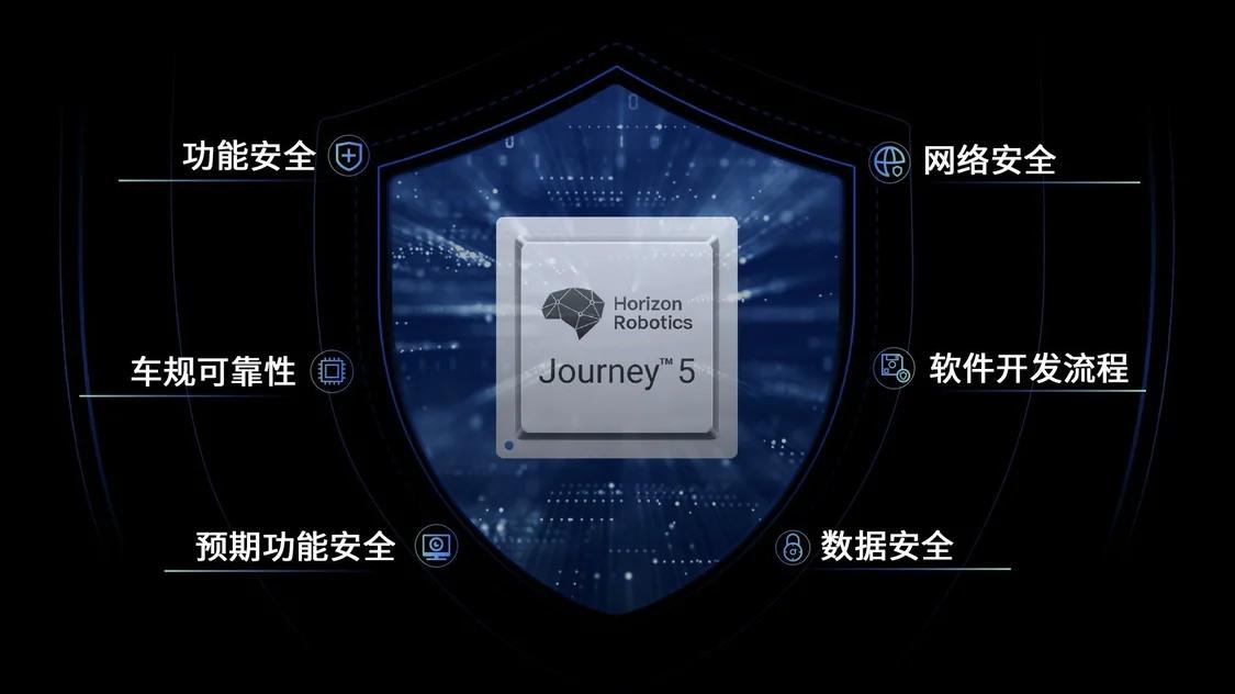 行業(yè)首家！地平線征程5獲頒CCRC IT產(chǎn)品信息安全認(rèn)證EAL3+證書，引領(lǐng)網(wǎng)絡(luò)與信息安全軟件開(kāi)發(fā)新標(biāo)準(zhǔn)