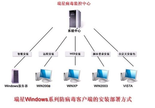 瑞星公司教育行業(yè)網(wǎng)絡安全整體解決方案