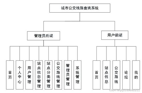 基于安卓的城市公交查詢系統設計與實現